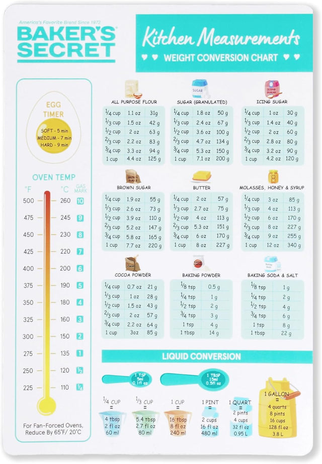 Magnetic Kitchen Conversion Chart