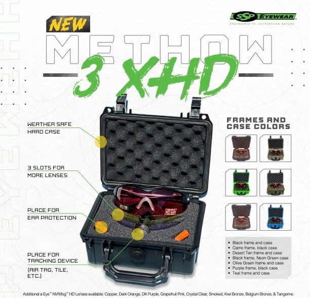 METHOW 3 XHD - 3 HD Lens Kit + XHD Case