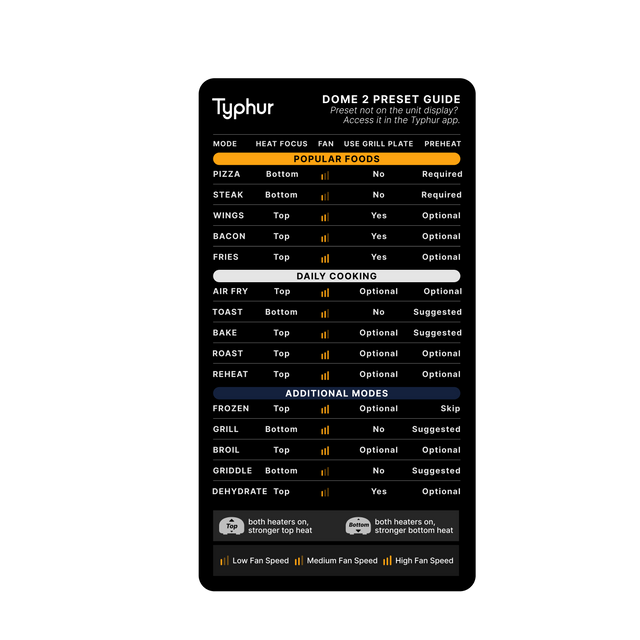 Typhur Dome 2 Preset Guide Magnet